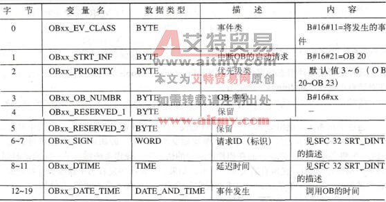 延时中断的启动信息