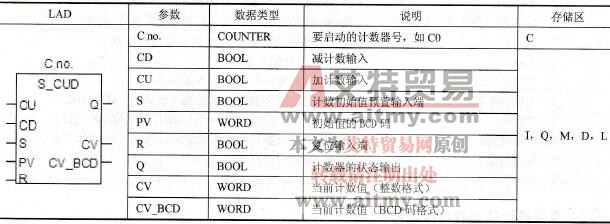 加-减计数器指令和参数