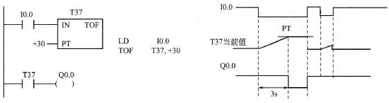 断电延时型定时器( TOF) 的应用