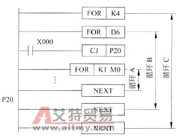 FOR-NEXT指令举例