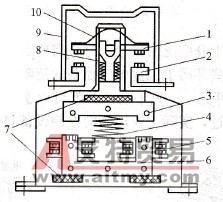 CJ20系列交流接触器的简单结构图