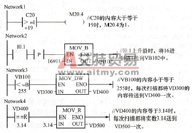 传送比较指令应用例