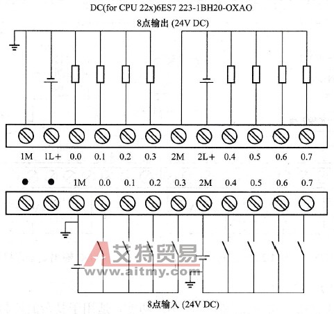 EM 223之8×24VDC输入/8×24VDC输出连接端子图