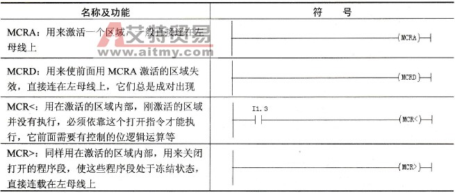 MCR相应的指令符号及功能