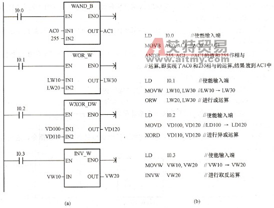 逻辑运算指令使用实例