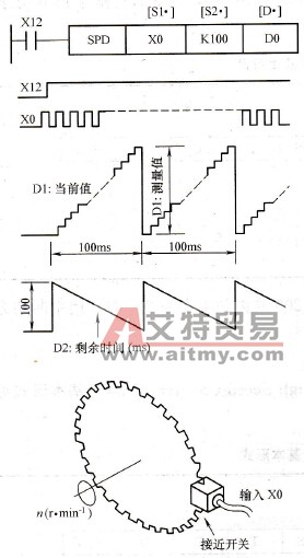 速度检测指令使用举例