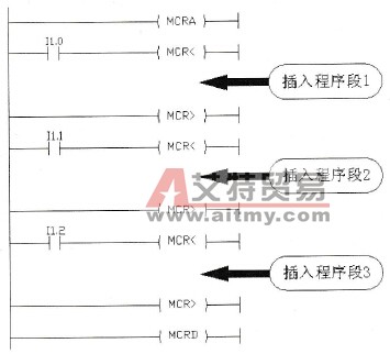 多个MCR<和MCR>并列放置的程序结构