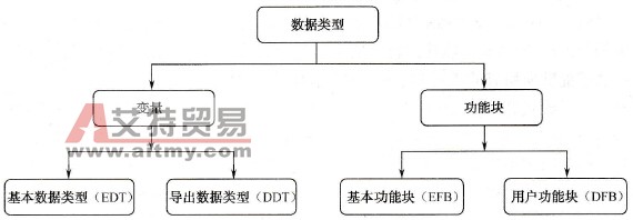 数据类型分类图