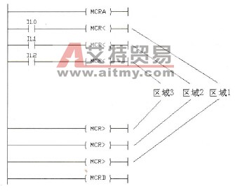 多个MCR<和MCR>嵌套放置的程序结构