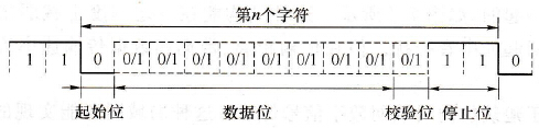 异步通信的信息格式