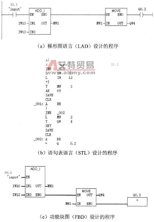 利用3种编程语言设计的具有相同功能的程序