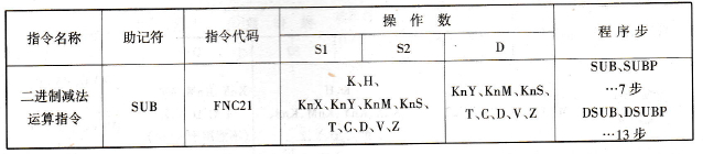 二进制减法运算指令