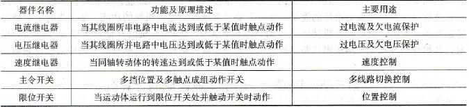 部分常用控制用电器