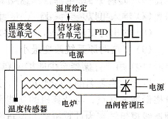 具有温度反馈的炉温控制装置