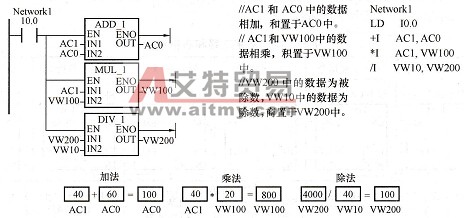 整数运算指令程序例