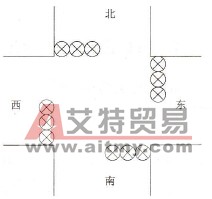 交通指挥信号灯示意图
