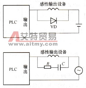 PLC与感性输出设备的连接