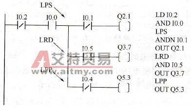 堆栈指令的作用与使用