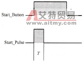上升沿检测RE指令时序