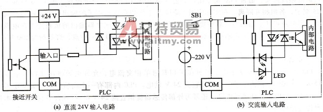 PLC的输入电路