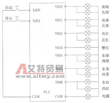  系统的I/O接线图