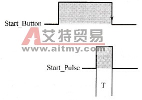 下降沿检测FE指令时序
