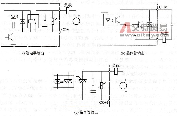 PLC的输出电路