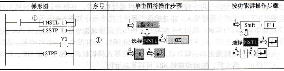指令“NSTL”的输入方法