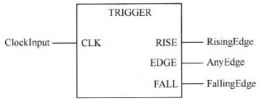  所有跳变沿检测TRIGGER指令