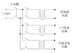 使用隔离变压器的供电电路