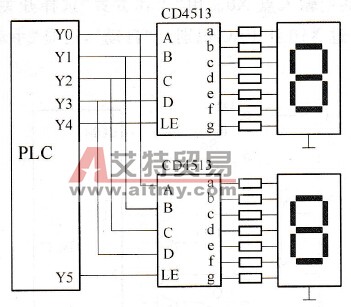 PLC与两位七段LED显示器的连接