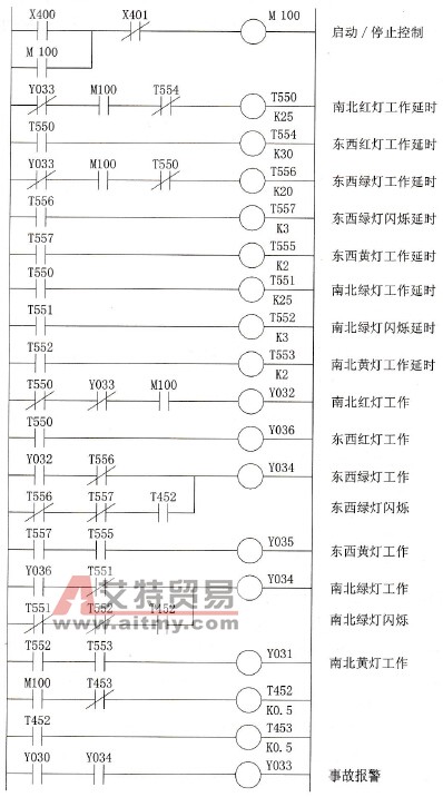 梯形图