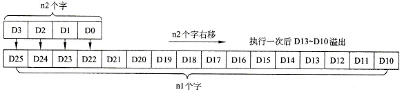 字元件右移过程示意图