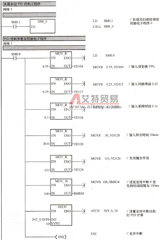 水箱水位PLC控制程序图