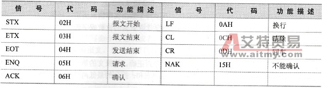 腔制代码