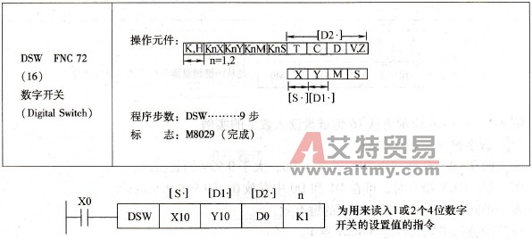 PLC的数字开关