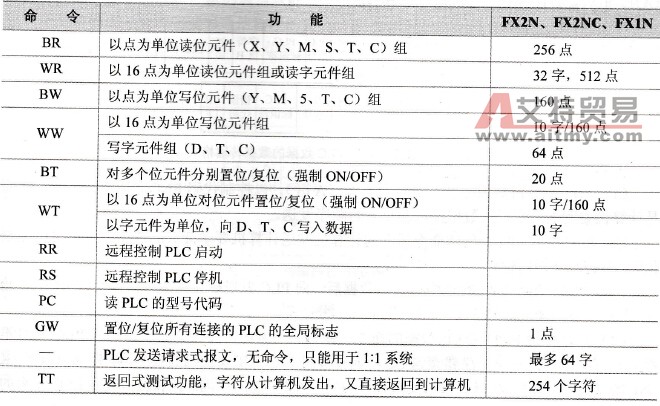 计算机链接中的命令