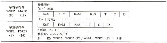 字右移和字左移指令基本形式