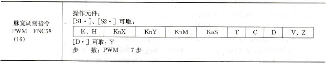 脉宽调制指令基本形式