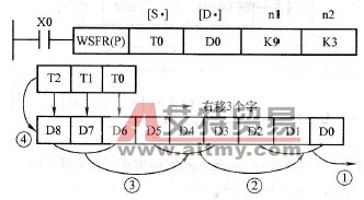 字右移指令使用举例