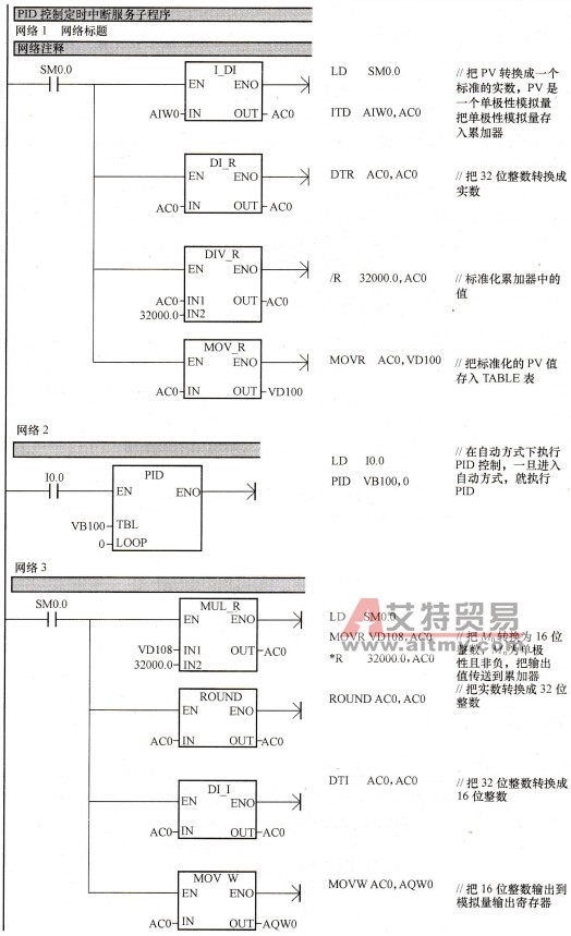 水箱水位PLC控制程序图