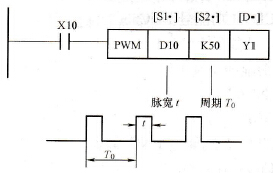 PWM指令使用举例