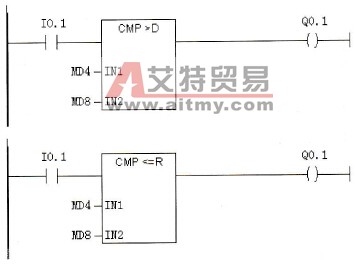 长整数与浮点数比较指令
