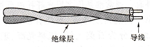 双绞线示意图