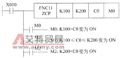 区间比较指令ZCP举例