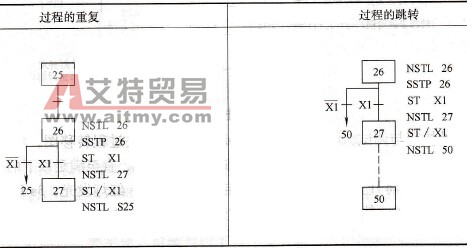 过程的“重复”与“跳转”