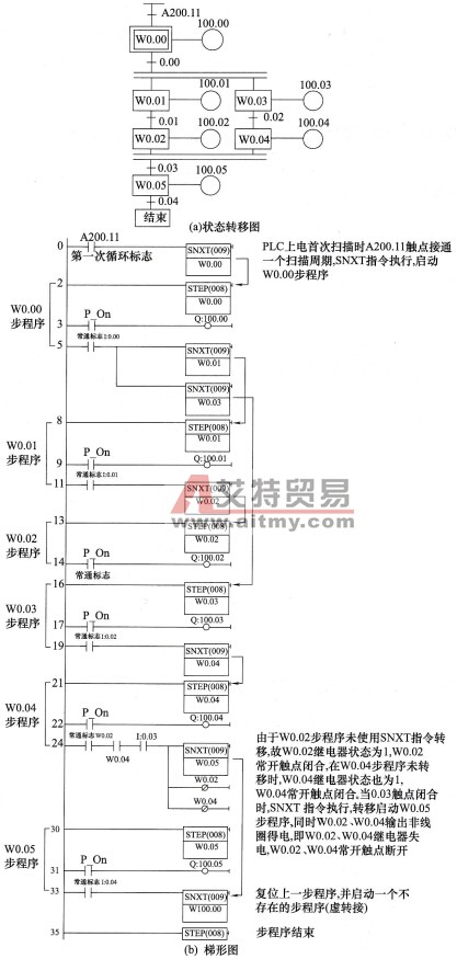 并行分支方式