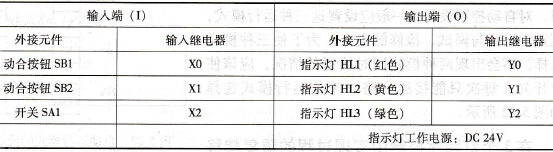 PLC的I/O分配