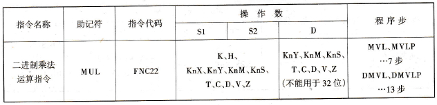 二进制乘法运算指令