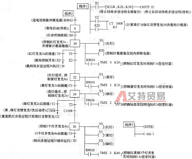 步进过程转移图